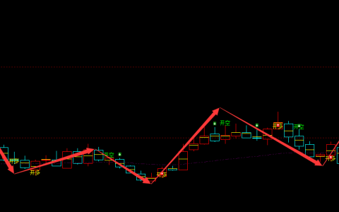 步科股份 688160：周线多空信号精准转折结构 超95%
