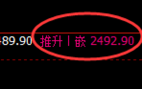 股指50：修正高点精准展开极端快速下行