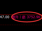 螺纹：日线结构精准展开强势回补