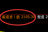 焦炭：日线结构精准展开宽幅波动，炭之魅力