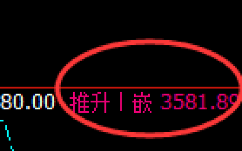 沥青：4小时高点，精准展开快速冲高回落