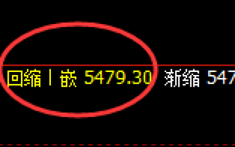 PTA：4小时洗盘低点精准展开积极回升