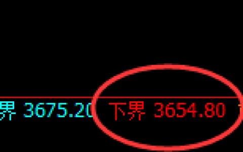 液化气：试仓低点精准进入积极回升