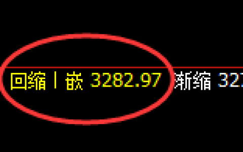 菜粕：日线结构精准延续强势拉升