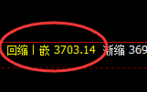 豆粕：日线低点精准触及并强势拉升