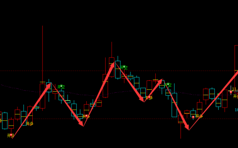 锋龙股份 002931：周线多空精准完美的转折结构
