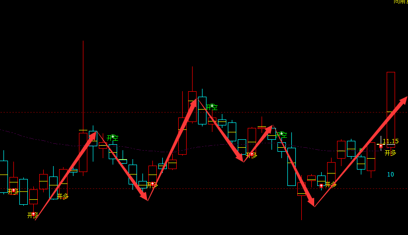 锋龙股份 002931：周线多空精准完美的转折结构