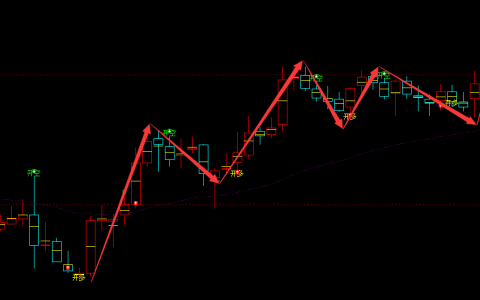 嘉应制药 002198：周线多空精准转折结构