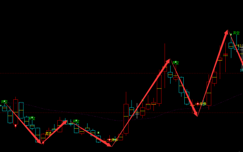华力创通 300045：周线期多空精准转折结构 超95%