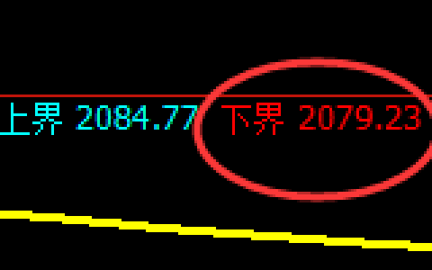 焦炭：试仓低点，精准展开极端拉升修正