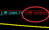 焦炭：试仓低点，精准展开极端拉升修正