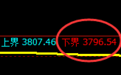 股指300：试仓低点，精准展开极 端强势拉升