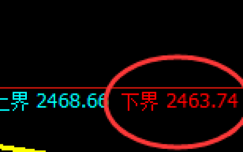股指50：试仓低点，精准进入极端强势拉涨