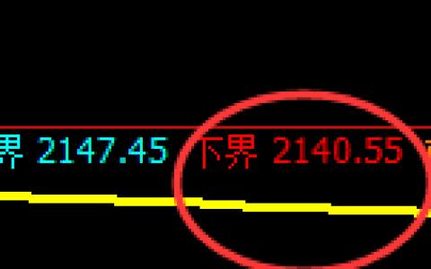 甲醇：试仓低点，精准展开振荡回补运行结构