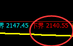 甲醇：试仓低点，精准展开振荡回补运行结构