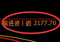 甲醇：试仓低点，精准展开振荡回补运行结构