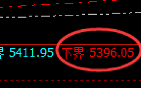 沪银：试仓低点，精准向上展开快速修正