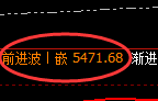 沪银：试仓低点，精准向上展开快速修正