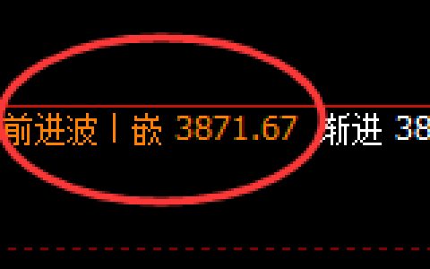 热卷：回补结构高点，精准展极速冲高回落