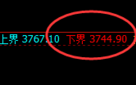 豆粕：试仓低点，精准完成并于早盘直线触及涨停