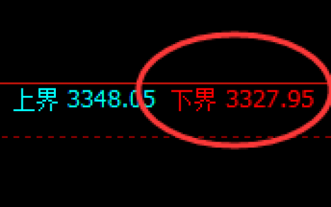 菜粕：试仓低点，极端精准触及涨停