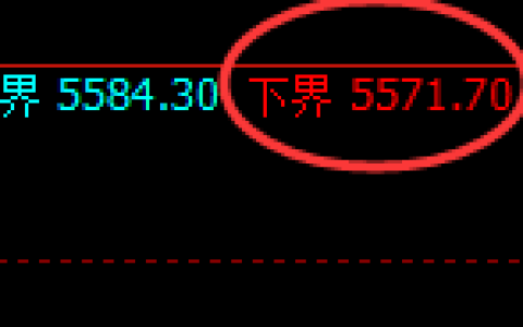 PTA：4小时结构稳定波动，试仓低点稳步振荡