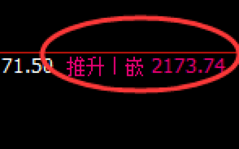 甲醇：4小时结构精准展开冲高回落