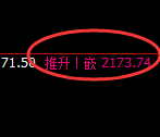 甲醇：4小时结构精准展开冲高回落