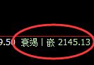 甲醇：4小时结构精准展开冲高回落