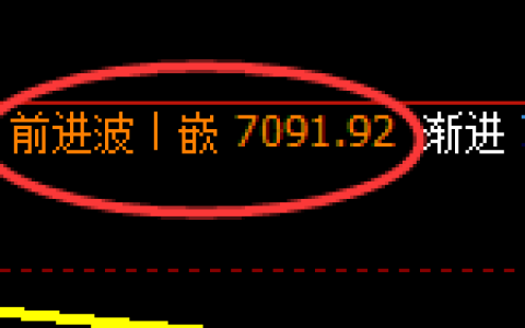 聚丙烯：日线结构高点，精准展开冲高回落