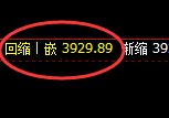 乙二醇：日线实价高点精准展开直线回撤回补