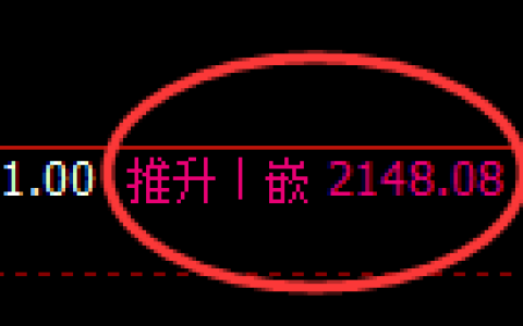 焦炭：日线高点，精准触及并极端冲高回落