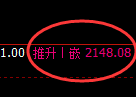 焦炭：日线高点，精准触及并极端冲高回落