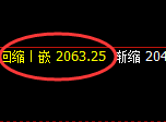 焦炭：日线高点，精准触及并极端冲高回落
