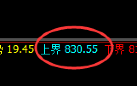 铁矿石：周线结构精准展开区间强势振荡