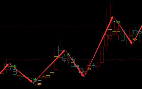 东港股份 002117：周线长周期多空精准转折结构 超98%