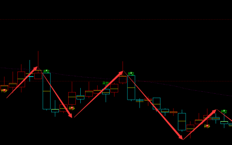 泰慕士 001234：周线多空精准转折结构，胜率：超95%