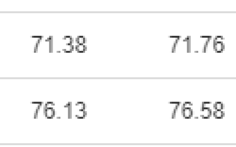 欧佩克+两大主要产油国宣布能源减产