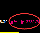 液化气：日线结构精准展开强势回升，价格进入宽幅运行