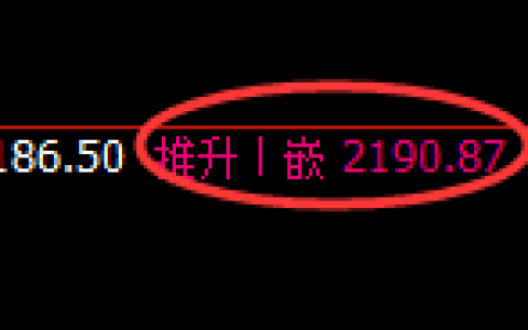 甲醇：回补高点精准展开快速冲高回落