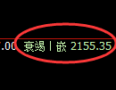 甲醇：回补高点精准展开快速冲高回落