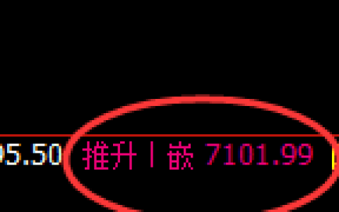 聚丙烯：日线实价高点，精准展开快速回撤