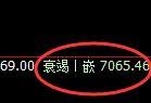 乙二醇：试仓低点，精准展开快速拉升