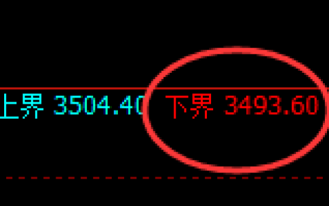 沥青：试仓低点，精准展开强势拉升