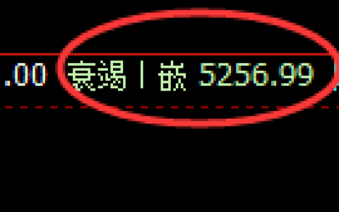 纸桨：4小时低点精准展开极端强势回升