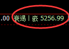 纸桨：4小时低点精准展开极端强势回升