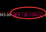 纸桨：4小时低点精准展开极端强势回升