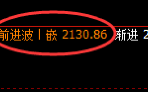 焦炭：4小时高点，精准实现快速冲高回落