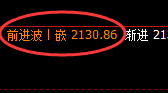 焦炭：4小时高点，精准实现快速冲高回落