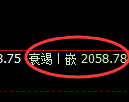 焦炭：4小时高点，精准实现快速冲高回落